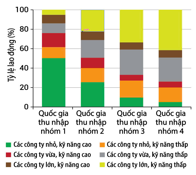 Đào tạo nguồn chất lượng nhân lực cao ưu tiên của các nước có thu nhập trung bình 1