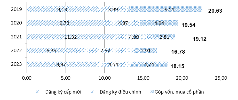 Tình hình kinh tế - xã hội tháng 8 và 8 tháng năm 2023 6