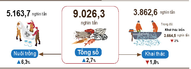 Tình hình kinh tế - xã hội quý IV và năm 2022 2