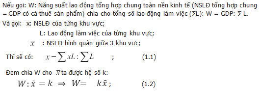 Thiết lập chỉ số phân tích biến động năng suất lao động chung toàn nền kinh tế