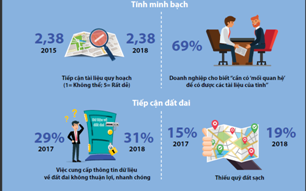 Môi trường kinh doanh tại Việt Nam những vấn để tồn tại 1