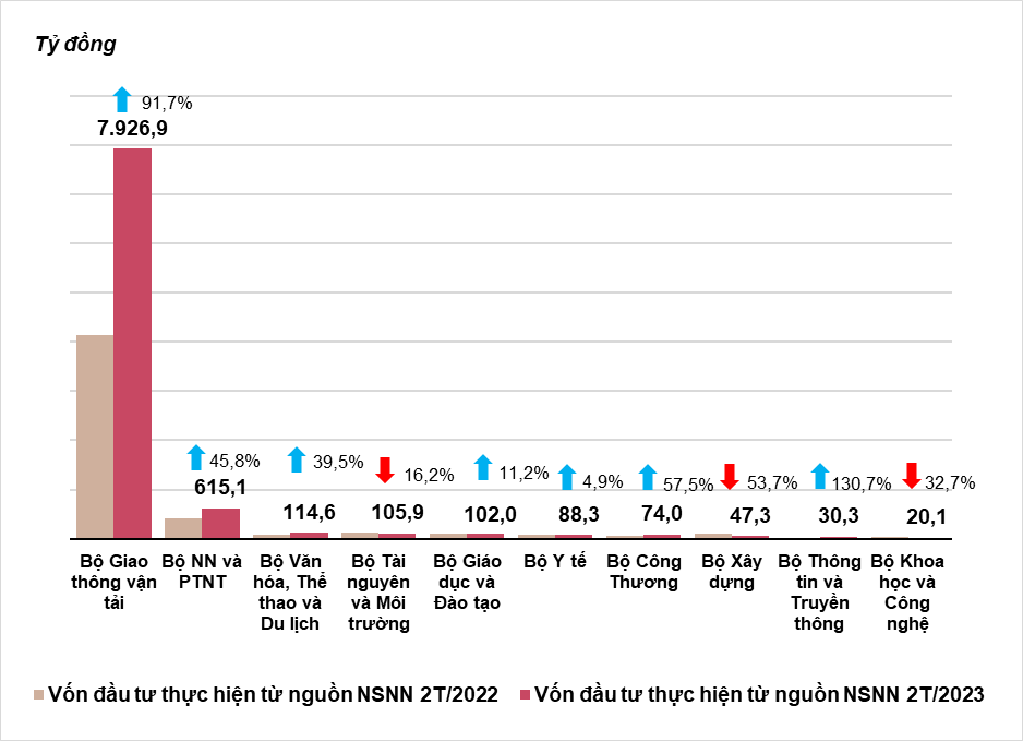 Tình hình kinh tế - xã hội tháng 02 và 02 tháng đầu năm 2023