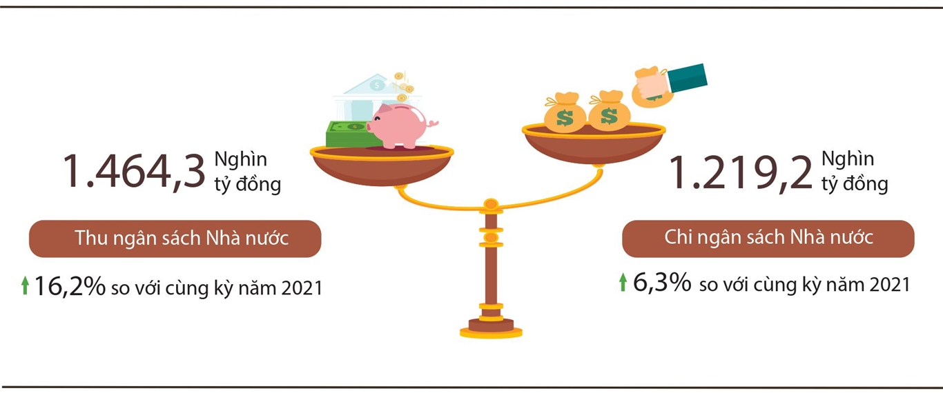 Tình hình kinh tế - xã hội tháng 10 và 10 tháng năm 2022 4