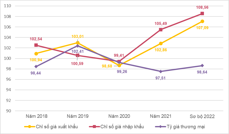 Tình hình kinh tế - xã hội quý IV và năm 2022 12