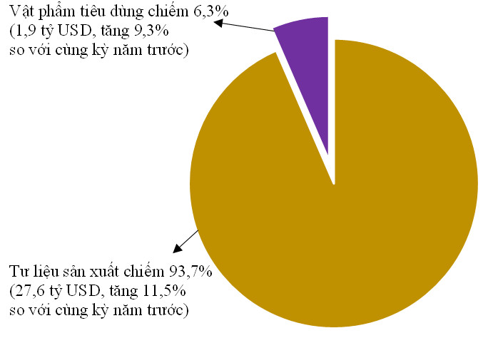Tình hình kinh tế - xã hội tháng 01 năm 2022 2