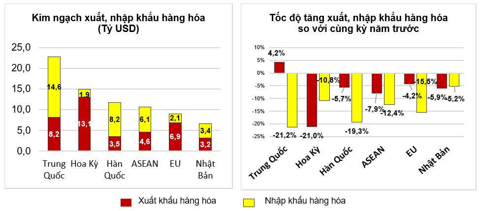 Tình hình kinh tế - xã hội tháng 02 và 02 tháng đầu năm 2023 5