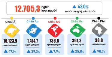 Việt Nam lọt Top quốc gia du lịch hàng đầu thế giới 1