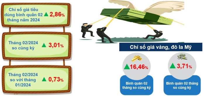 Tình hình kinh tế - xã hội thành phố Cần Thơ tháng 02/2024 4