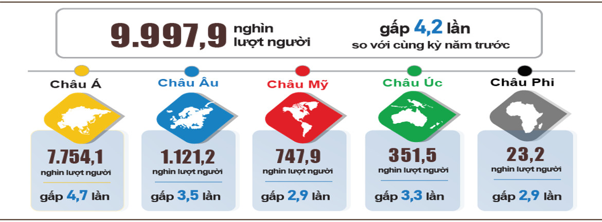 Tình hình kinh tế - xã hội tháng 10 và 10 tháng năm 2023 16