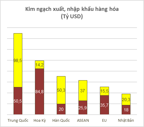 Tình hình kinh tế - xã hội tháng 11 và 11 tháng năm 2021 11