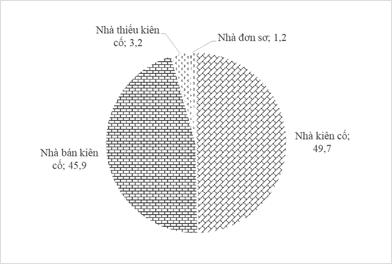 Kết quả sơ bộ - Khảo sát mức sống dân cư năm 2020 4