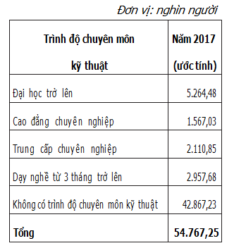 Thị trường lao động Việt Nam trong bối cảnh CMCN 4.0