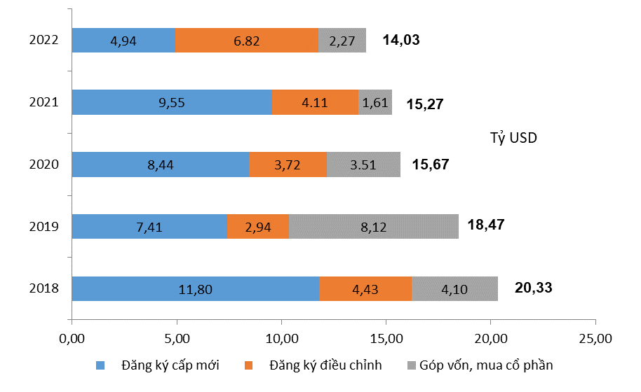 Tình hình kinh tế - xã hội quý II và 6 tháng đầu năm 2022 7