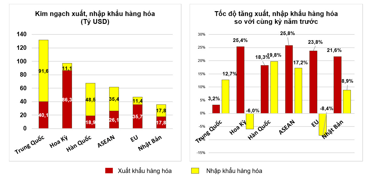 Báo cáo tình hình kinh tế - xã hội cả nước quý III và 9 tháng năm 2022 9