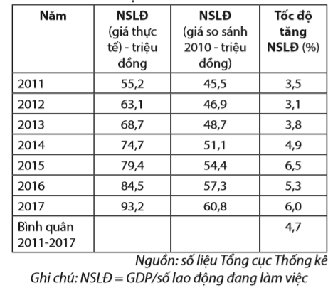 Tác động của tiến bộ công nghệ vào tăng năng suất lao động của Việt Nam 12