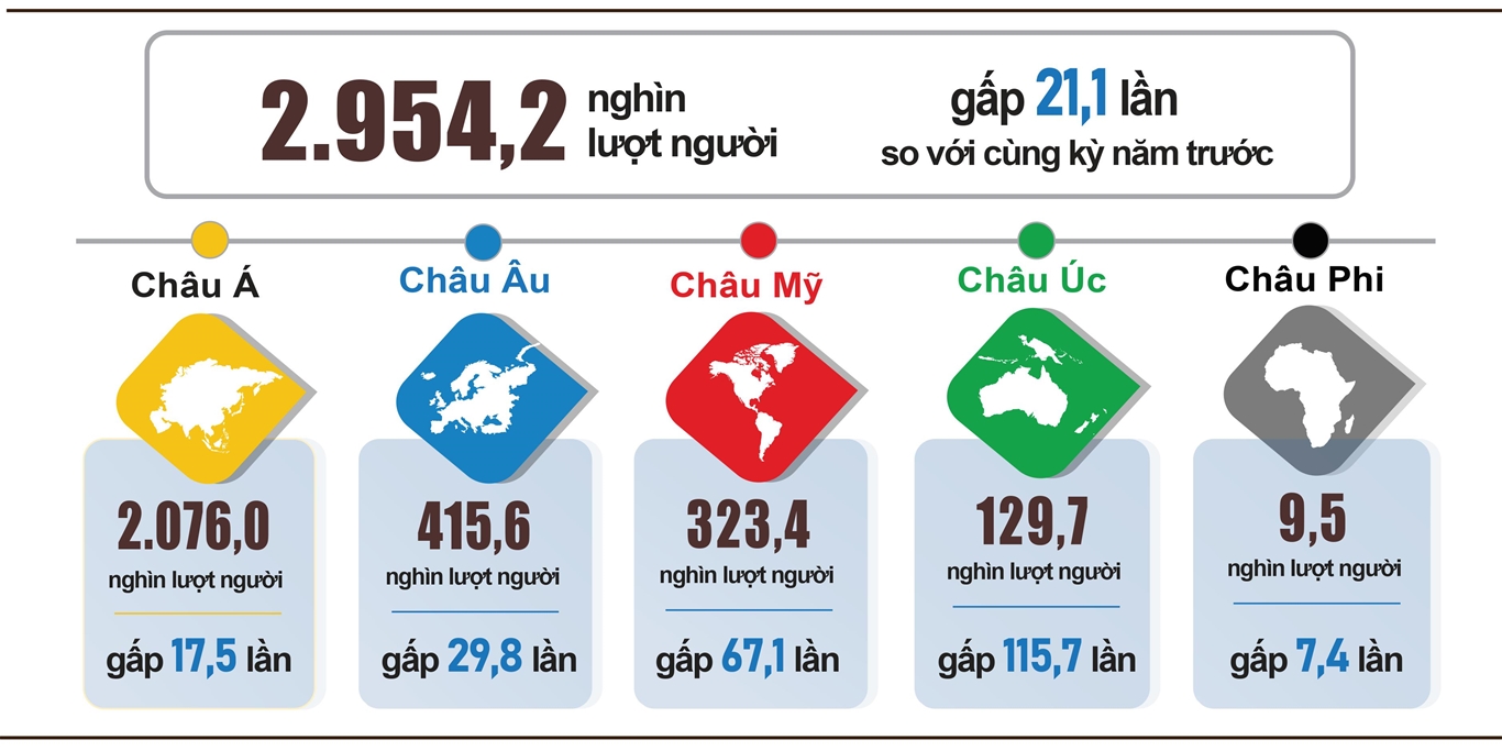 Tình hình kinh tế - xã hội cả nước tháng 11 và 11 tháng năm 2022 8