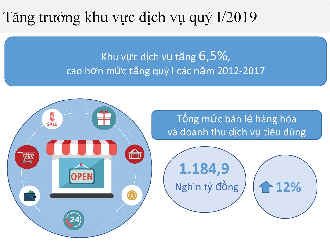 Một số nét chính tình hình kinh tế - xã hội quý I năm 2019 8