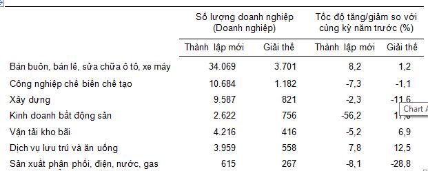 Tình hình kinh tế - xã hội tháng Bảy và 7 tháng năm 2023 10