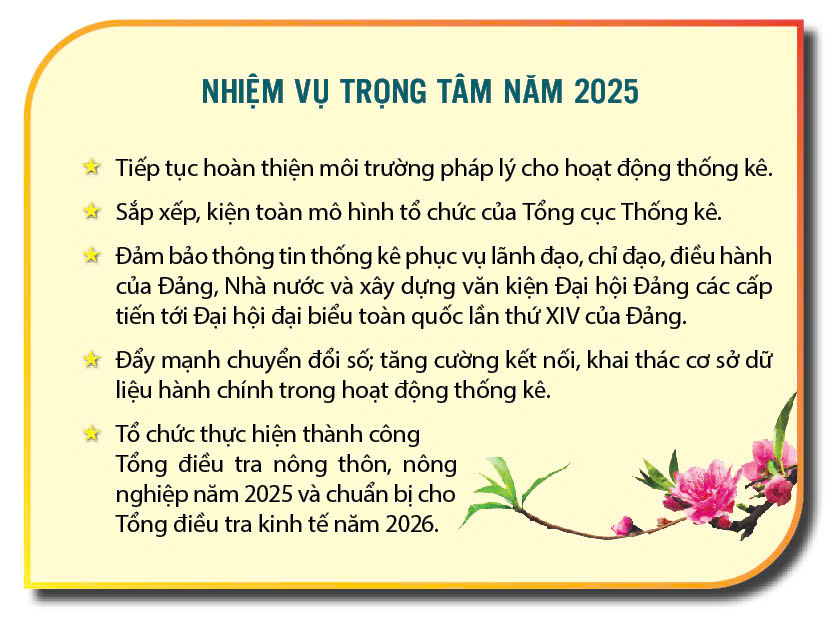 Ngành Thống kê - Vượt khó hoàn thành tốt nhiệm vụ năm 2024 7