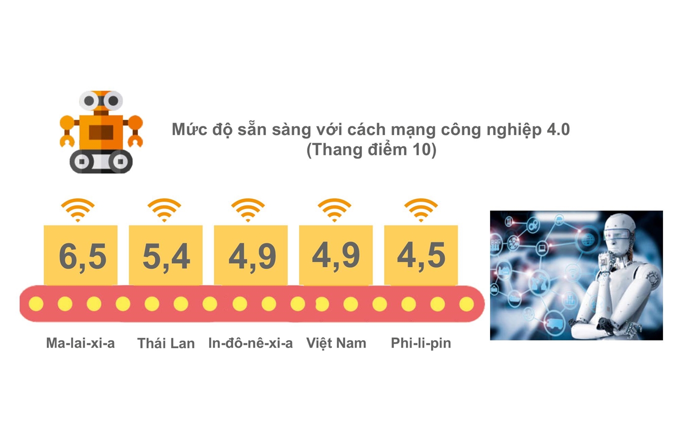 Thực trạng kinh tế - xã hội Việt Nam so với các nước trong khu vực 9
