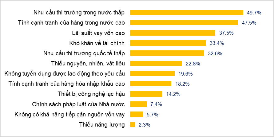 Tình hình kinh tế - xã hội quý IV và năm 2022 2