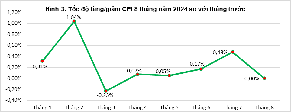 Tổng quan thị trường giá cả tháng tám và 8 tháng năm 2024 2