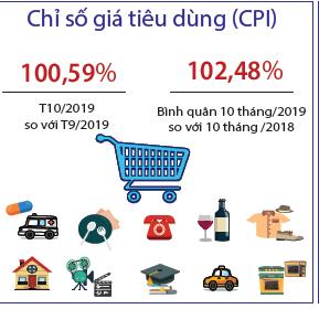 Tình hình kinh tế - xã hội tháng 10 và 10 tháng năm 2019 (Infograpic) 4