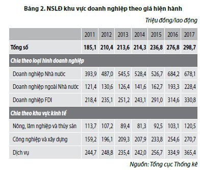Thực trạng năng suất lao động của Việt Nam 5