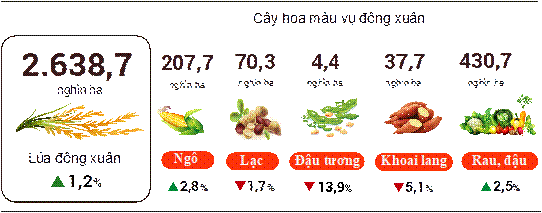 Tình hình kinh tế - xã hội tháng 02 và 2 tháng đầu năm 2022 3
