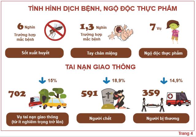 Tình hình kinh tế - xã hội tháng 1 năm 2020 8