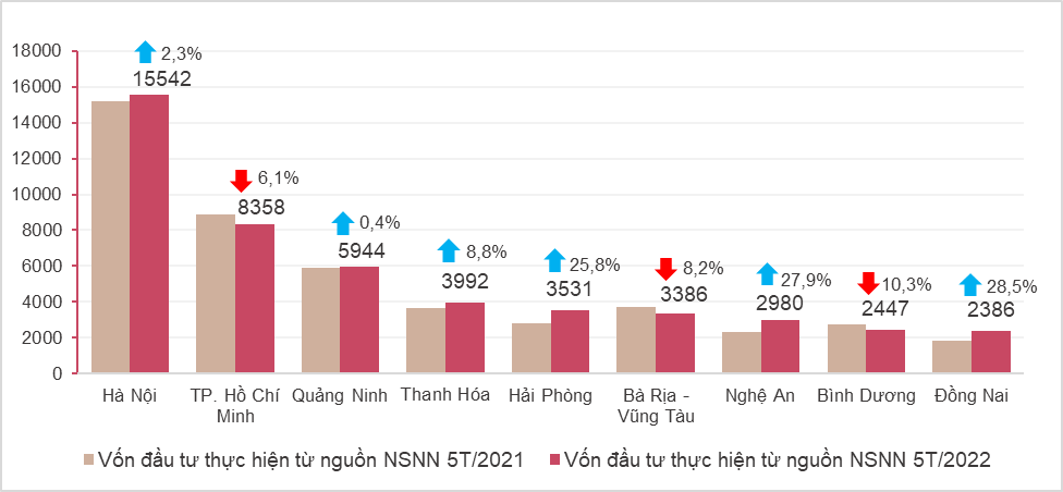 Tình hình kinh tế - xã hội tháng 5 và 5 tháng đầu năm 2022 2
