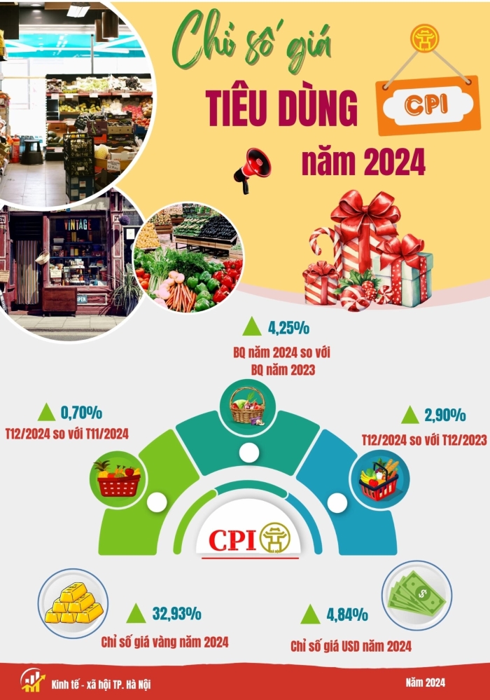 Một số chỉ tiêu kinh tế - xã hội thành phố Hà Nội năm 2024 3