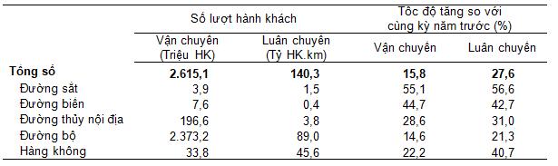 Tình hình kinh tế - xã hội tháng Bảy và 7 tháng năm 2023 14