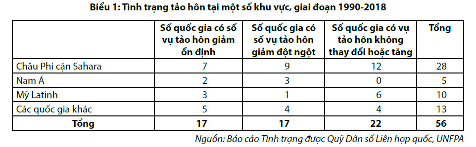 Bức tranh dân số thế giới 2020: Những gam màu u ám