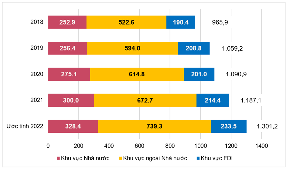 Tình hình kinh tế - xã hội quý II và 6 tháng đầu năm 2022 5