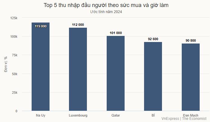 5 nền kinh tế giàu nhất thế giới 2024 4