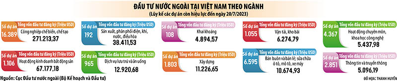 Làn sóng đầu tư vào bất động sản công nghiệp ngày càng mở rộng 1