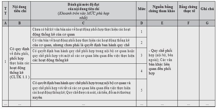 Đánh giá chất lượng thống kê theo Bộ tiêu chí chất lượng nhiệm vụ trọng tâm năm 2020 1