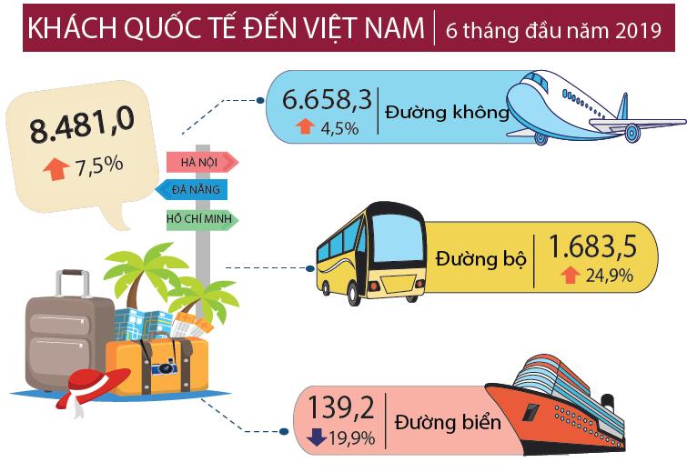 Kinh tế - xã hội 6 tháng đầu năm 2019 24
