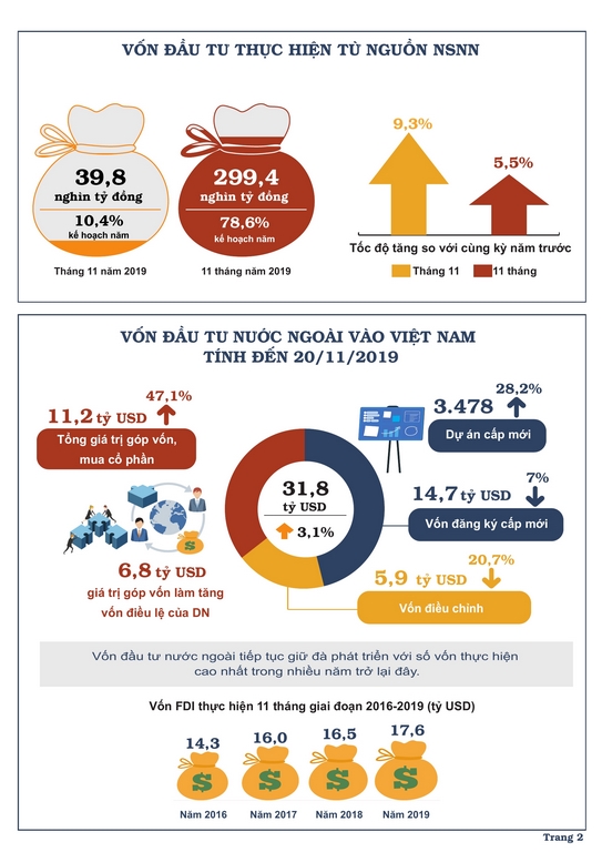 Tình hình kinh tế - xã hội tháng 11 và 11 tháng năm 2019 1