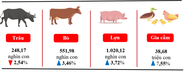 Tình hình sản xuất nông, lâm nghiệp và thuỷ sản trên địa bàn tỉnh Nghệ An - Quý I năm 2025
