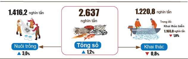 Tình hình kinh tế - xã hội cả nước tháng 4 và 4 tháng đầu năm 2023 2