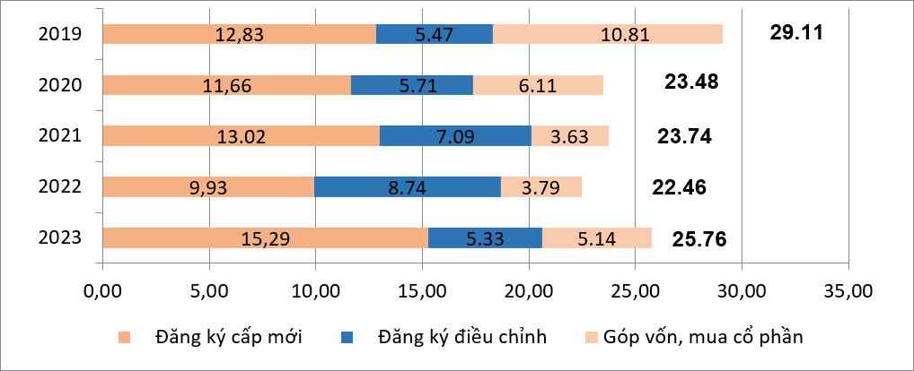 Tình hình kinh tế - xã hội tháng 10 và 10 tháng năm 2023 7