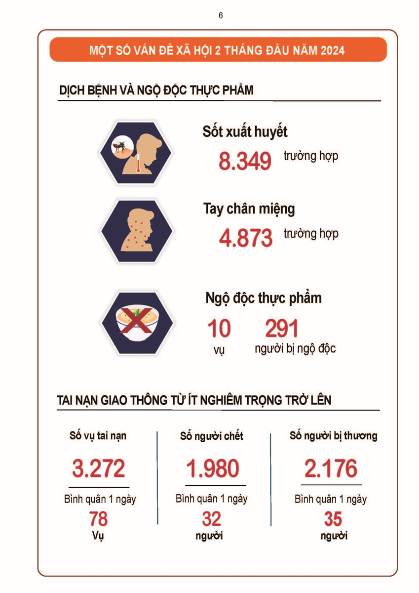 Tình hình kinh tế - xã hội tháng Hai và 2 tháng đầu năm 2024 6
