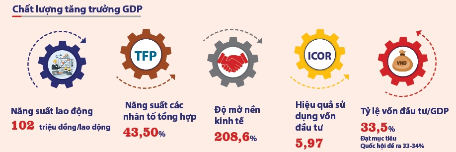 Kinh tế - xã hội Việt Nam năm 2018  Những gam màu sáng 3