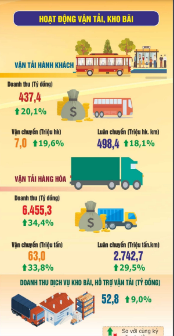 Số liệu thống kê chủ yếu của năm 2023 của tỉnh Hà Nam 7