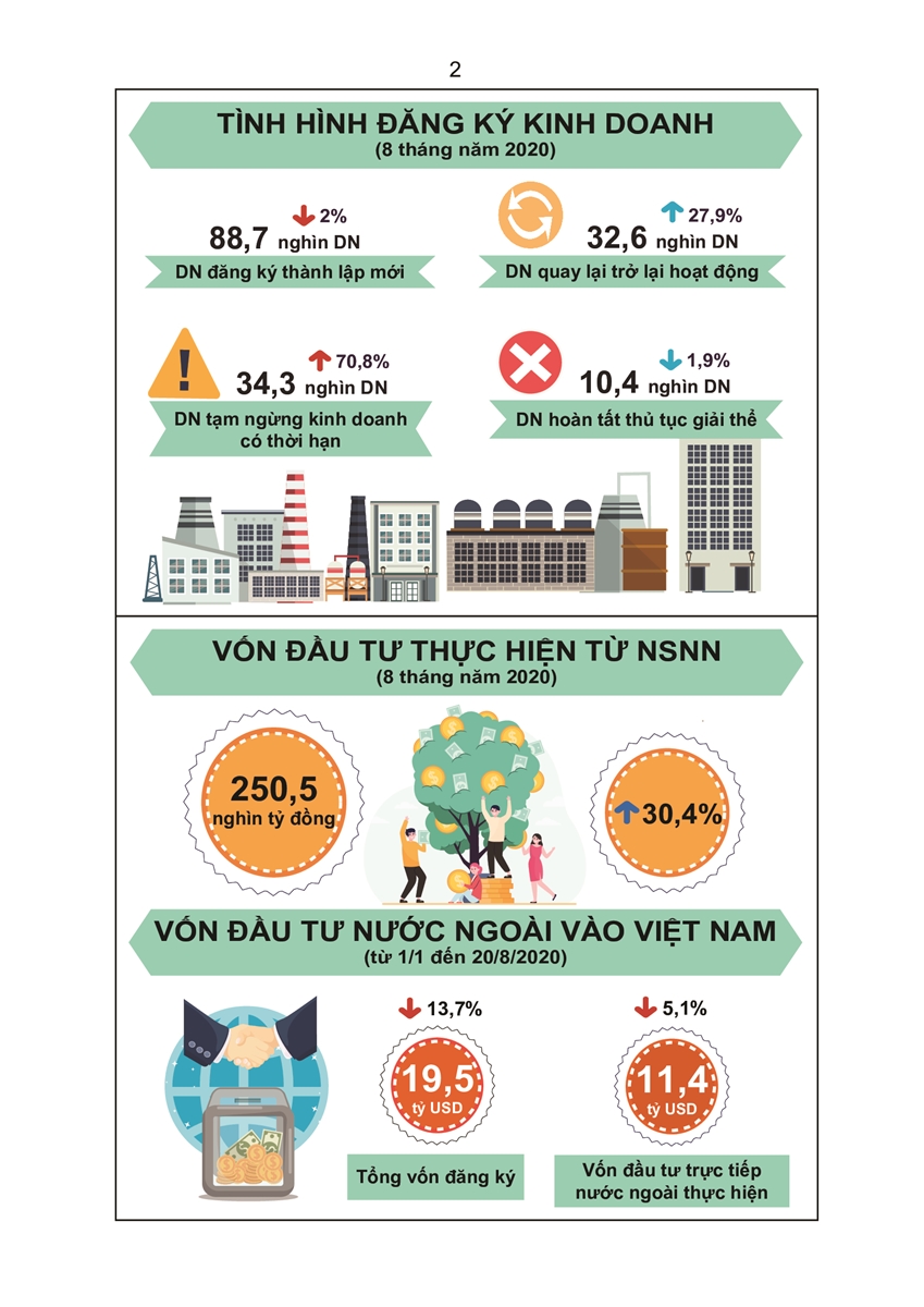 Tình hình kinh tế - xã hội tháng 8 và 8 tháng đầu năm 2020 1
