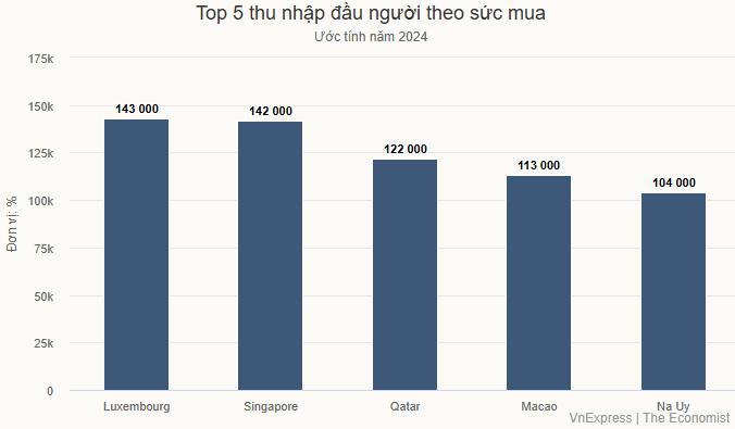 5 nền kinh tế giàu nhất thế giới 2024 3